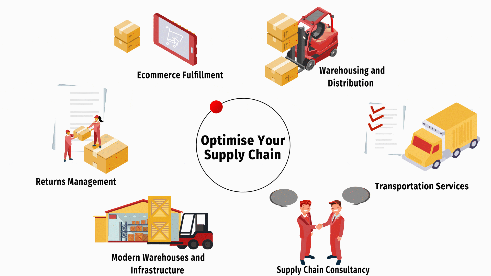 indias-leading-warehouse-service-provider-best-3pl-service-provider