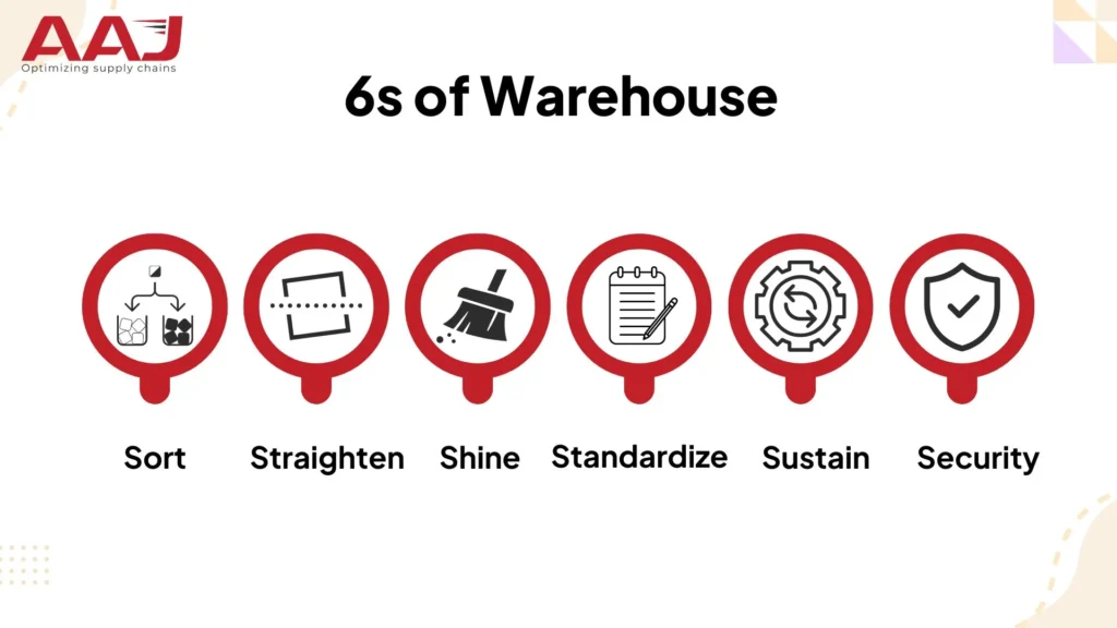 6s of Warehouse Operations