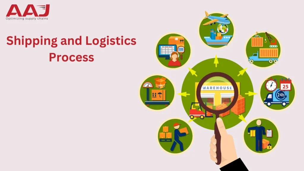 Shipping and Logistics Process