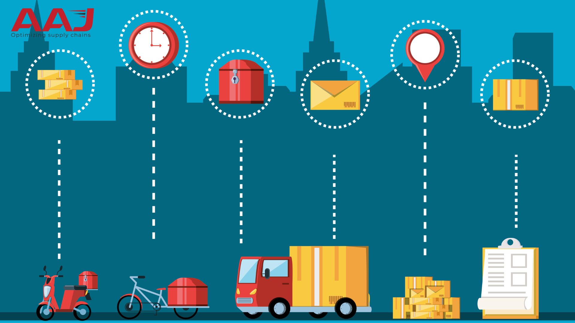 What is The Logistics - Types of Logistics With Examples