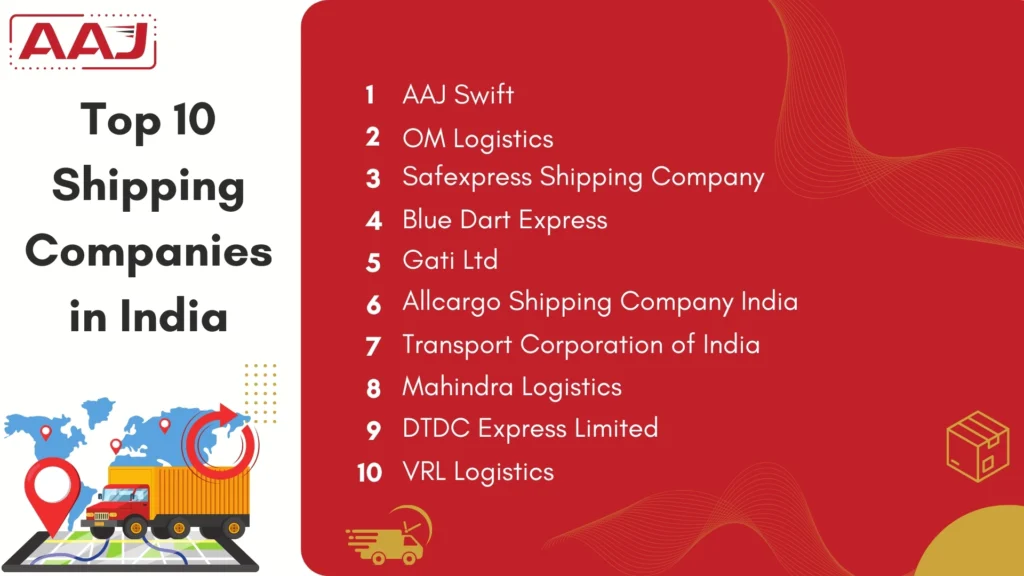 Top 10 Shipping Companies in India