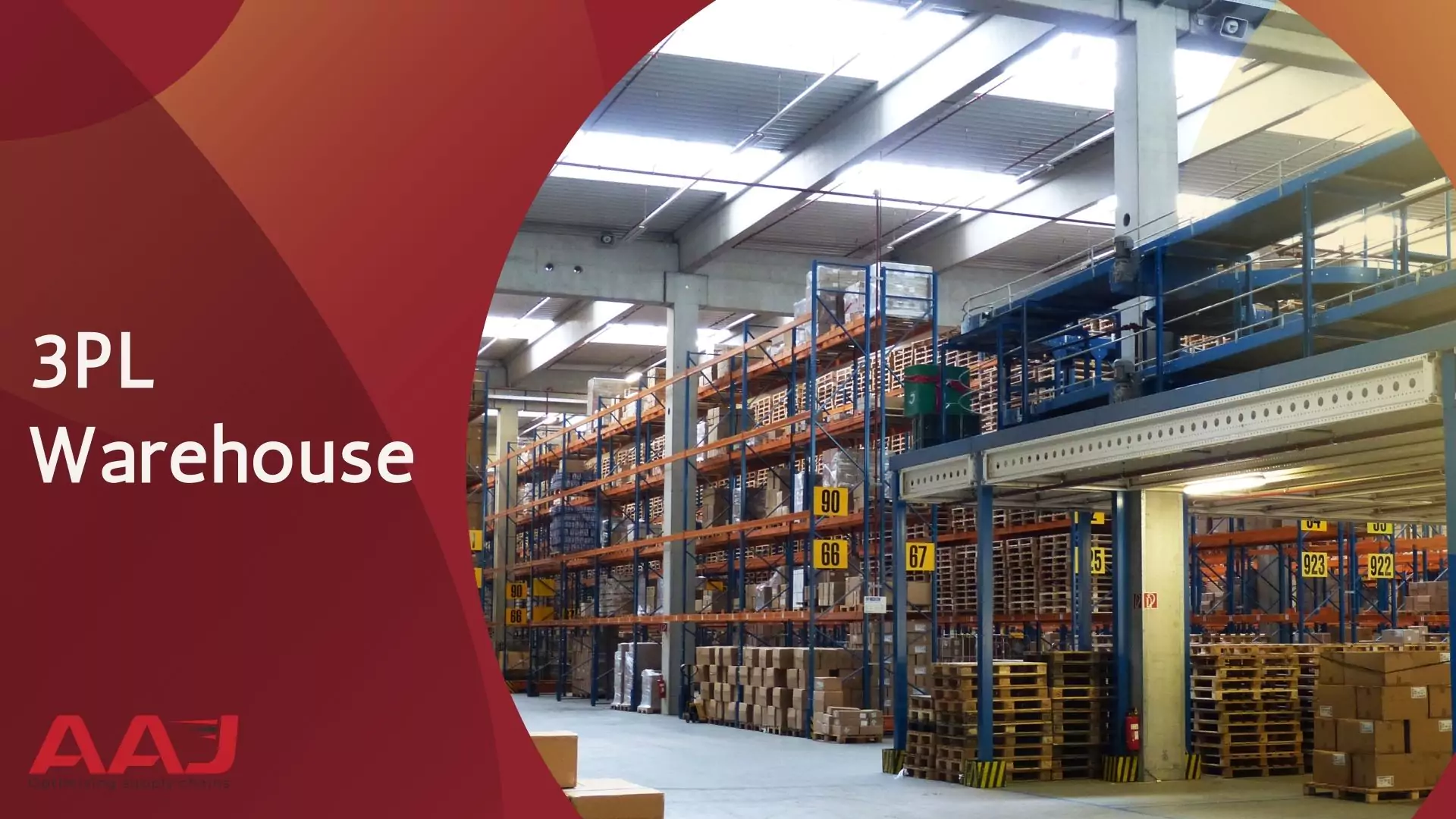 3PL Warehousing: Pricing, Benefits & Comprehensive Services