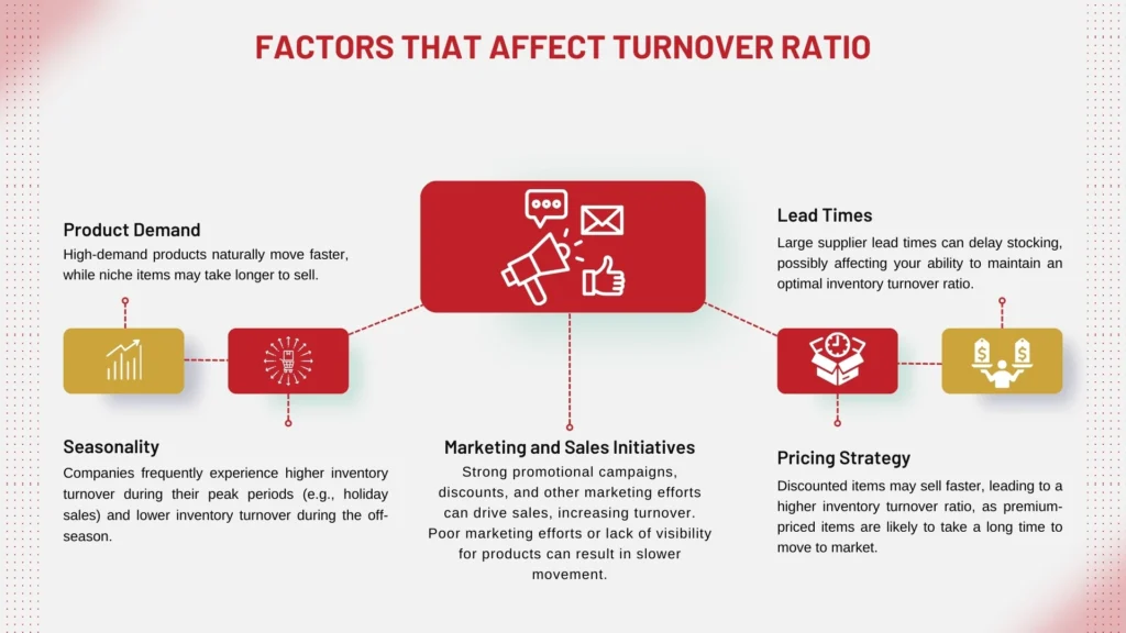 Factors That Affect Inventory Turnover Ratio