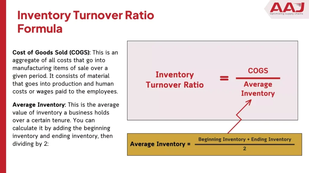 Inventory Turnover Ratio Formula