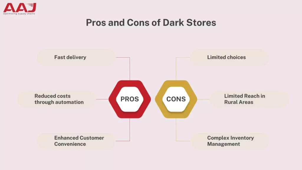 Pros and Cons of Dark Stores