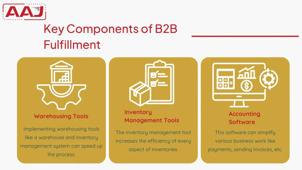 Key Components of B2B Fulfillment