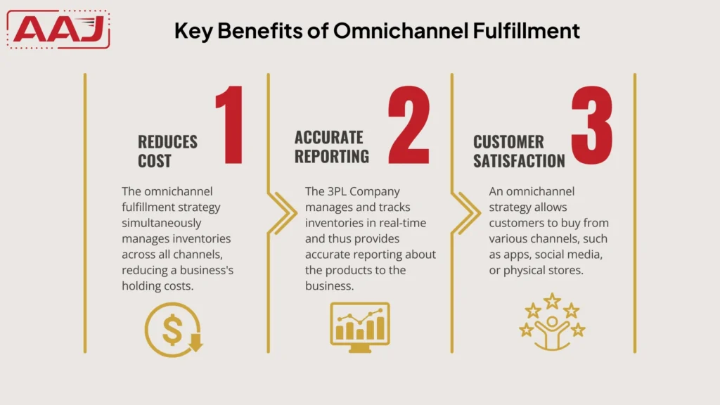 Benefits of Omnichannel Fulfillment