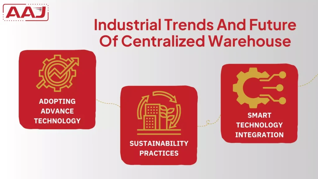 Centralized Warehouse