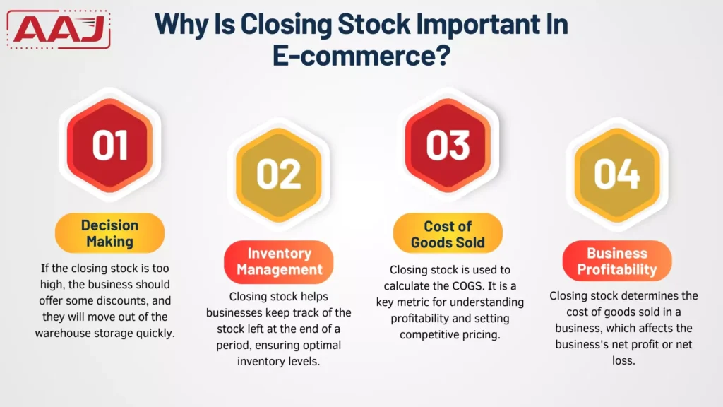 Importance of Closing Stock