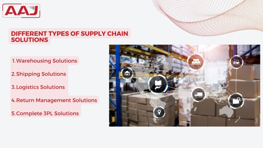 Supply Chain Solution in India