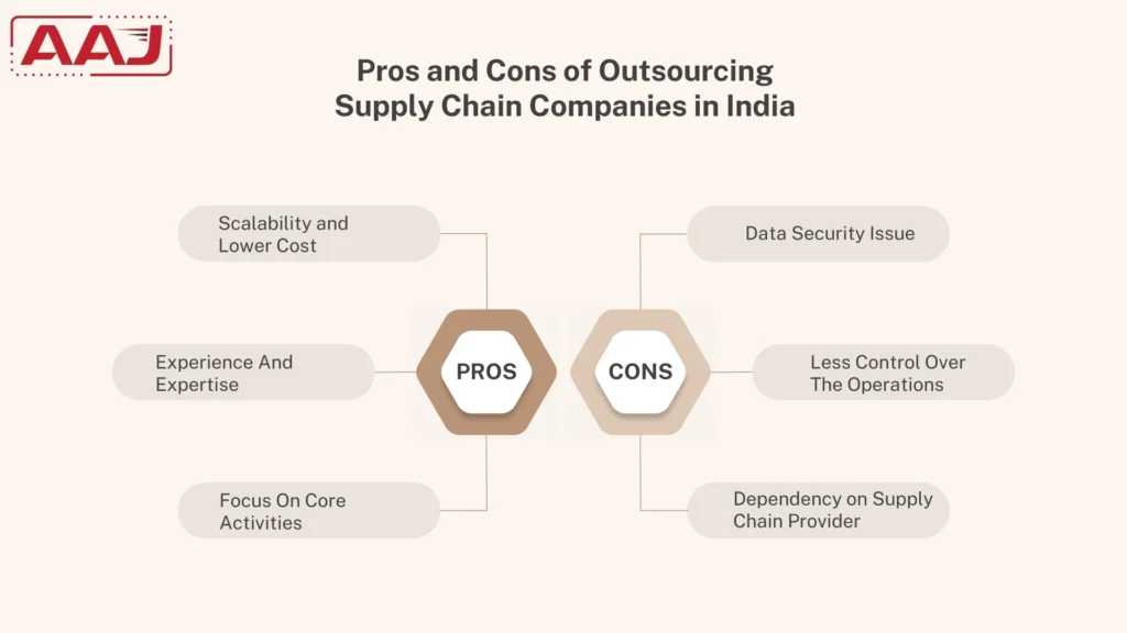 Top 10 Supply Chain Companies in India