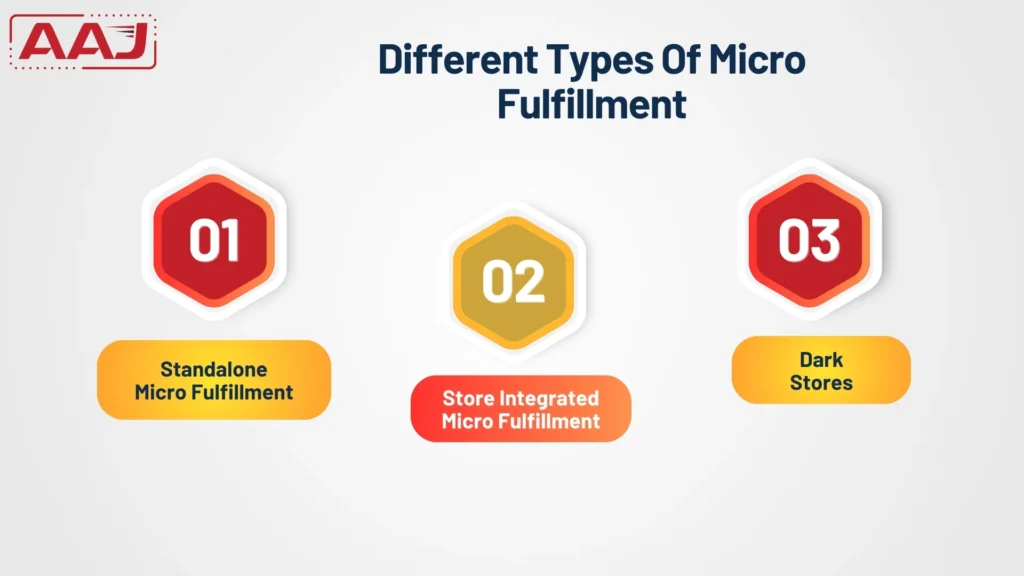 Types Of Micro Fulfillment